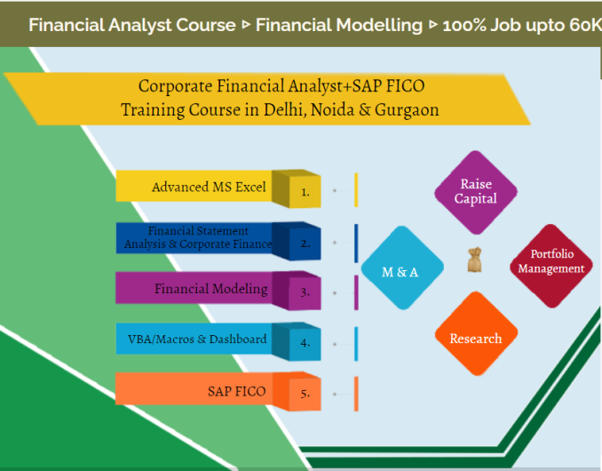 Financial Modeling Course in Delhi, 110018. Best Online Live Financial Analyst Training in Hyderabad by IIT Faculty , [ 100% Job in MNC] “New Year Offer 2025” Learn Corporate Banking Skills, Top Training Center in Delhi NCR – SLA Consultants India,