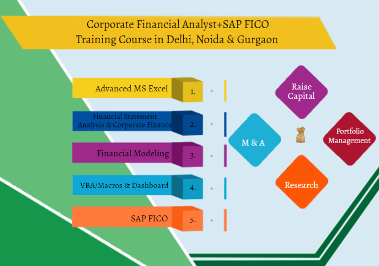 Financial Modeling Certification Course in Delhi, 110073. Best Online Live Financial Analyst Training in Pune by IIT Faculty , [ 100% Job in MNC] “New Year Offer 2025” Learn Financial Software Finacle Skills, Top Training Center in Delhi NCR – SLA Consultants India