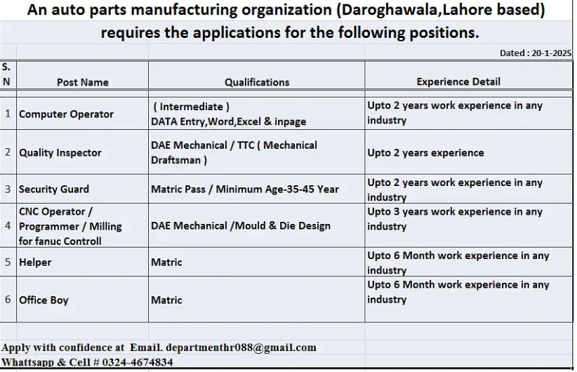 CNC Operator/ Security Guard / Office Boy /Computer Operator/ Quality Daroghewala, Lahore